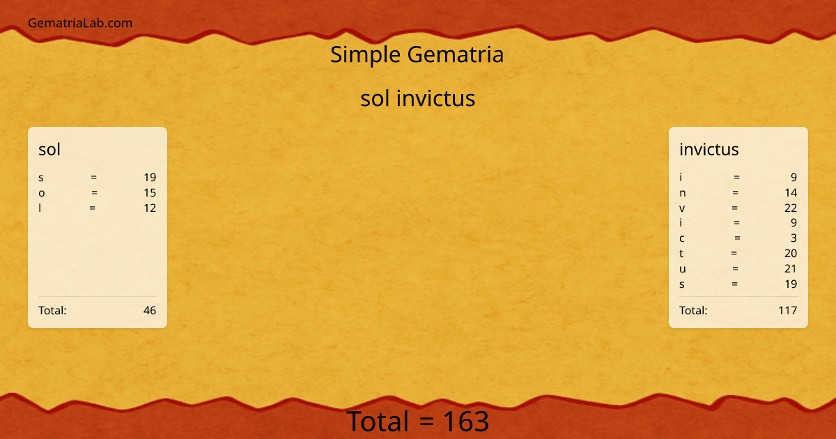 sol invictus in simple Gematria